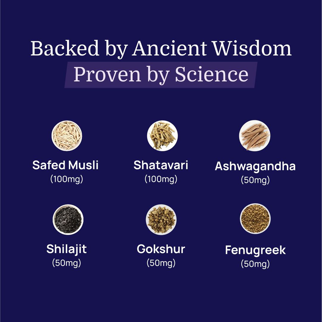 X-Drive - Safed Musli, Shilajit & Ashwagandha for Performance