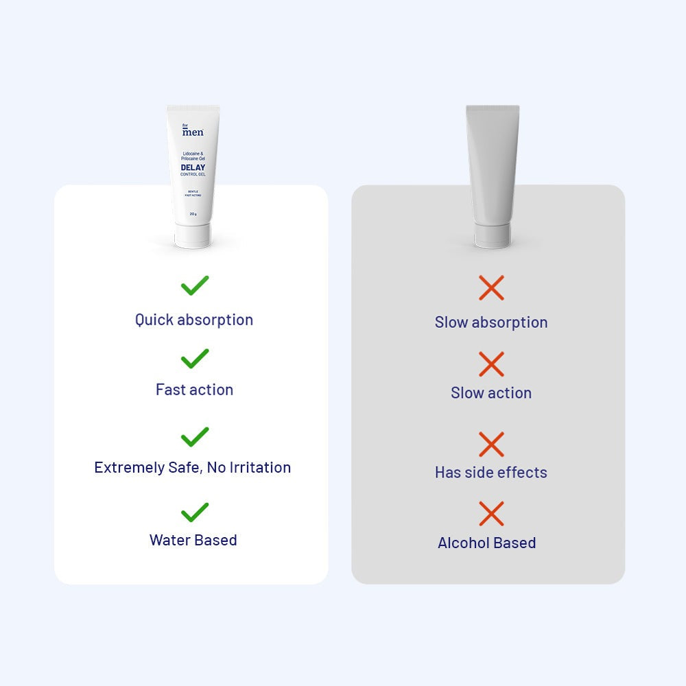 ForMen-delay-gel-vs-other-products