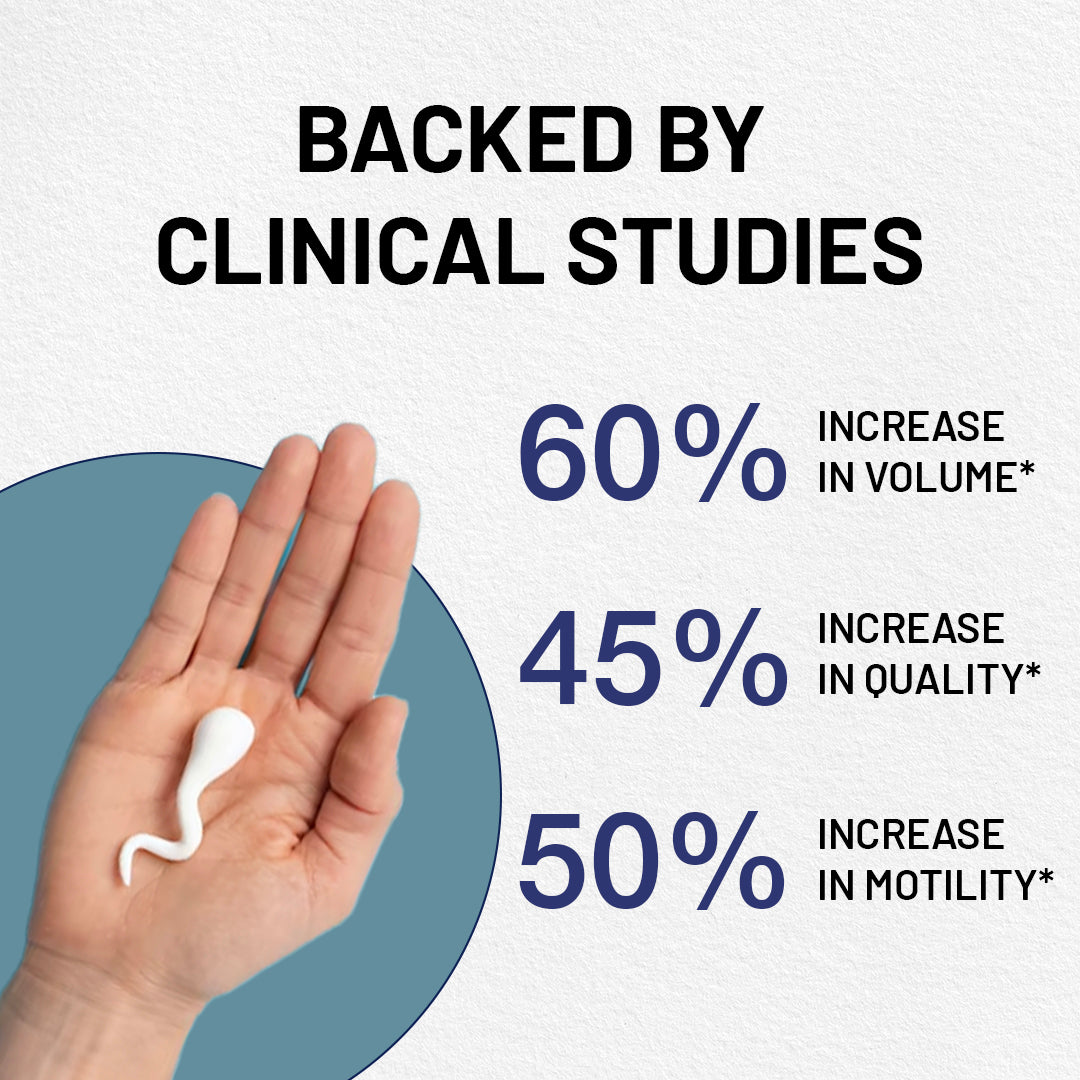 FERTIQ 10 Clinical Studies