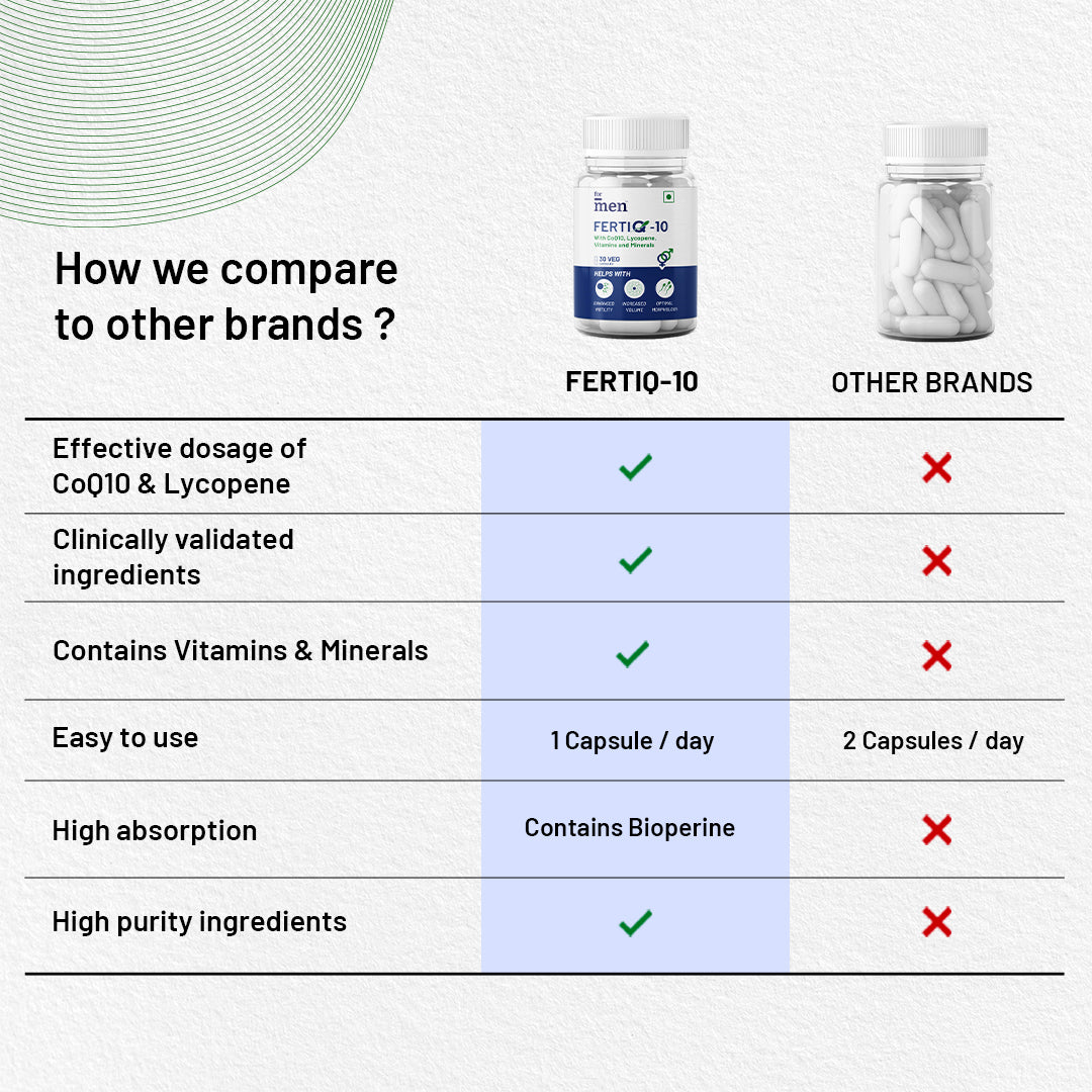 ForMen FERTIQ 10 vs Other Brands