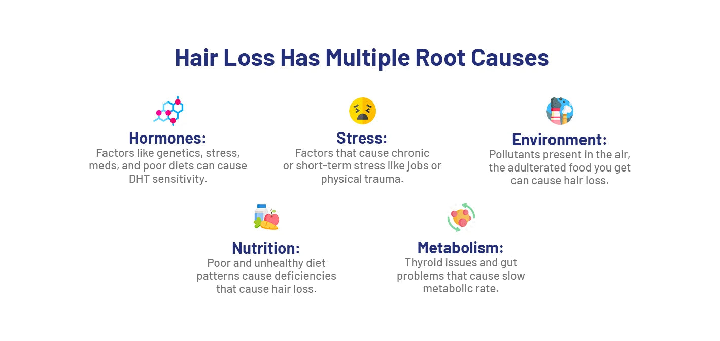 main-causes-of-hair-loss