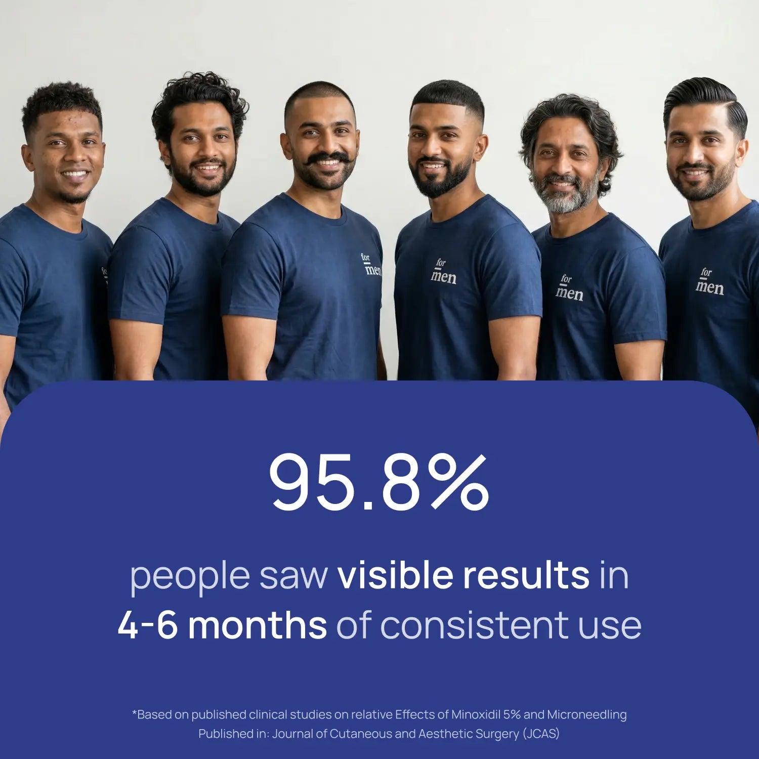 Beard Growth Super Kit <span>Minoxidil 5% + Derma Roller 0.5mm</span>