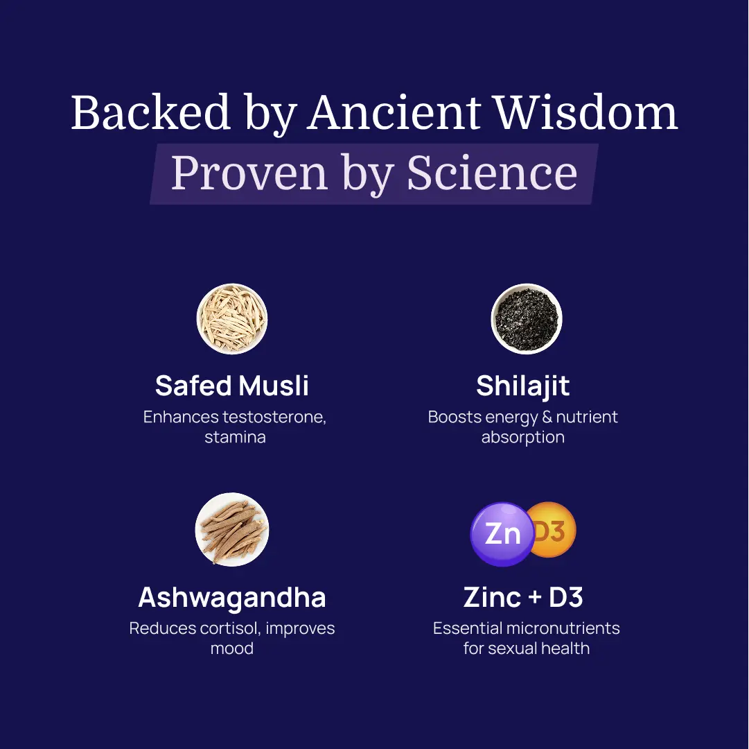 सर्वश्रेष्ठ प्रदर्शन किट