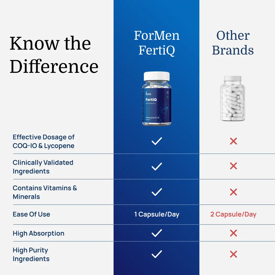 FertiQ – Male Fertility Support Supplement